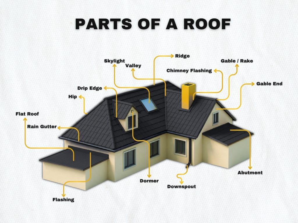 Parts of a Roof Explained
